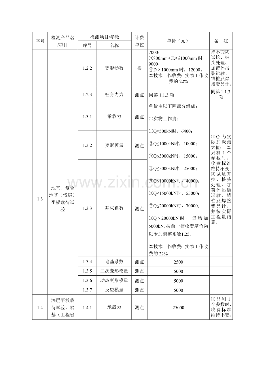 广西建设工程质量检测和建筑材料试验收费项目及标准指导性意见(新)1011.docx_第2页