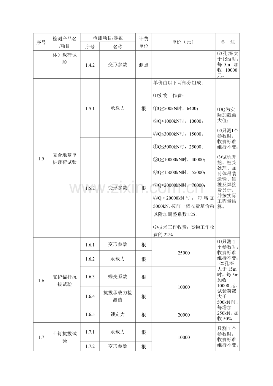 广西建设工程质量检测和建筑材料试验收费项目及标准指导性意见(新)1011.docx_第3页