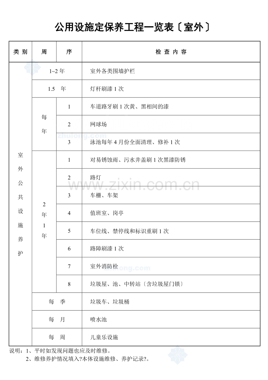 公用设施定期保养项目一览表（室外）_secret.doc_第1页