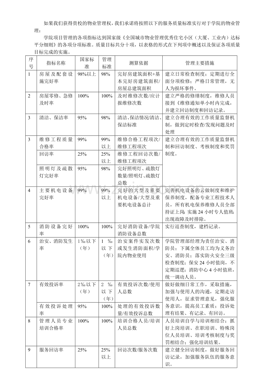 学校物业日常管理.docx_第2页