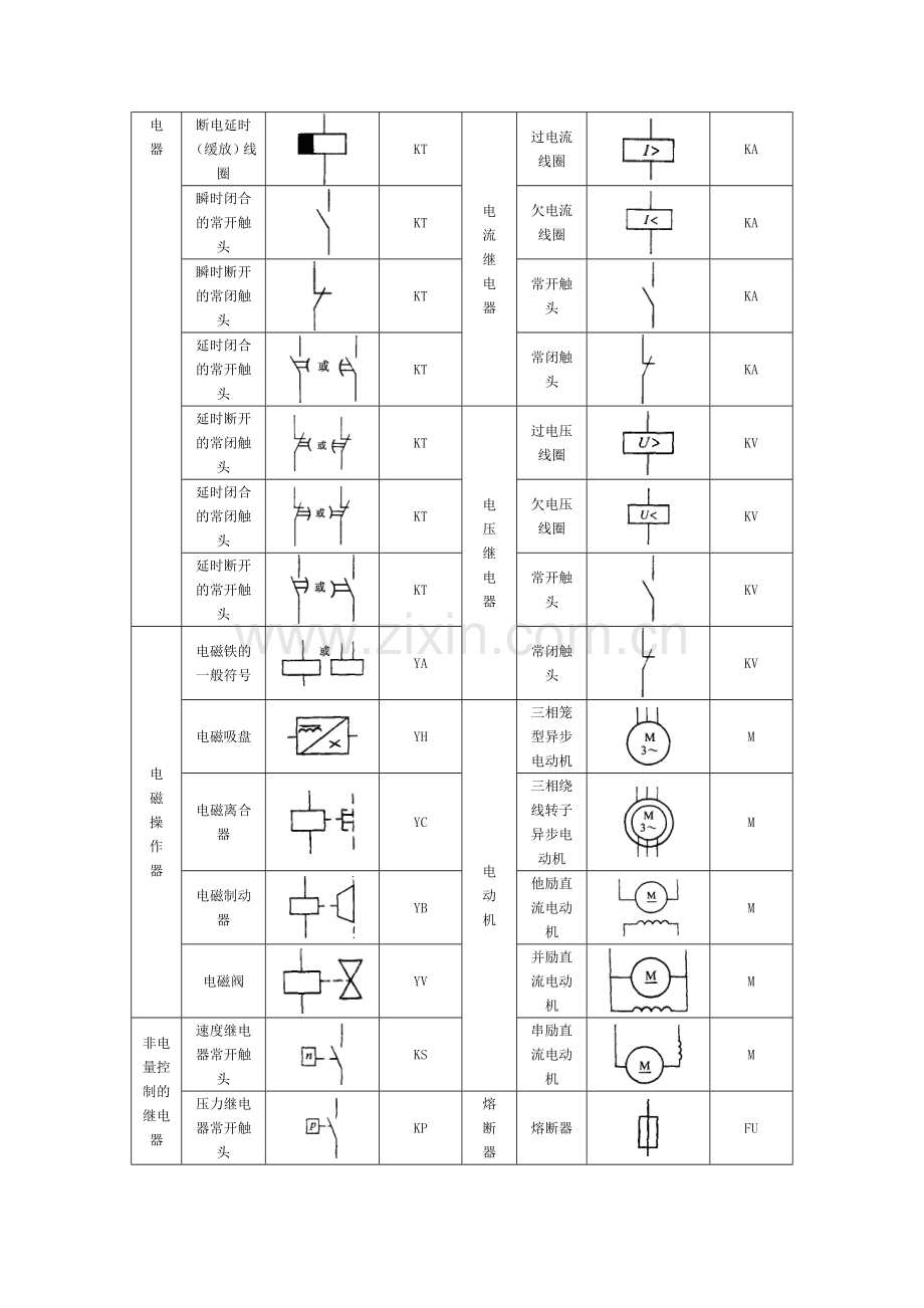 常见电气元件图形符号、文字符号一览表.docx_第2页