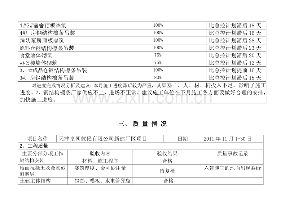 天津某工程监理月报.docx_第3页