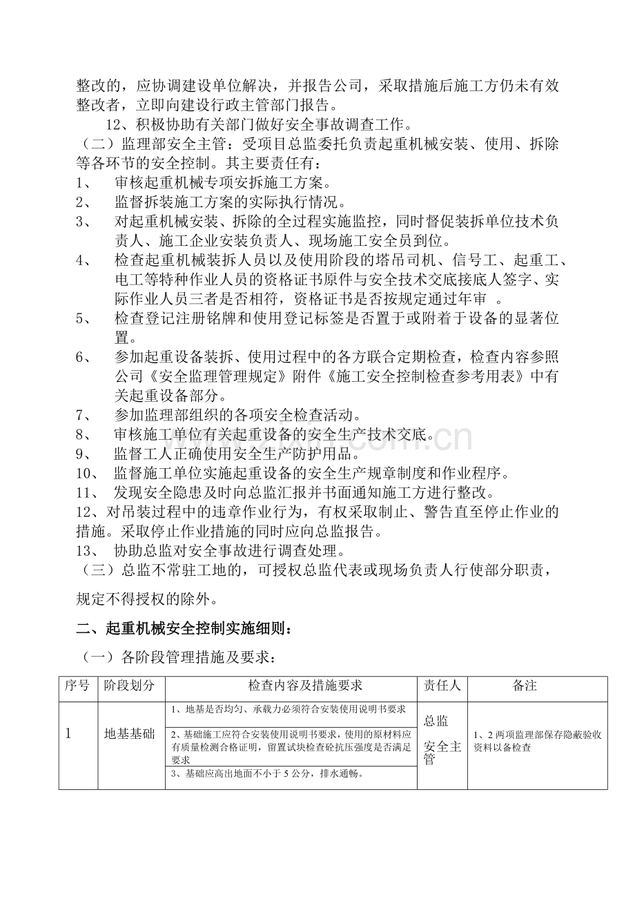 建筑施工起重机械安全监理管理规定.docx_第3页