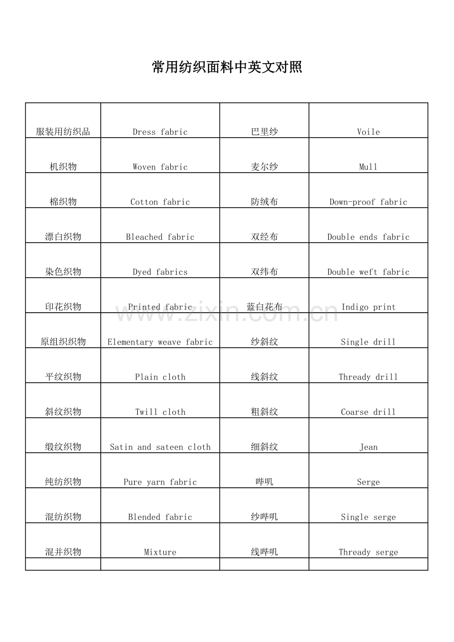 常用纺织面料中英文解析.docx_第1页
