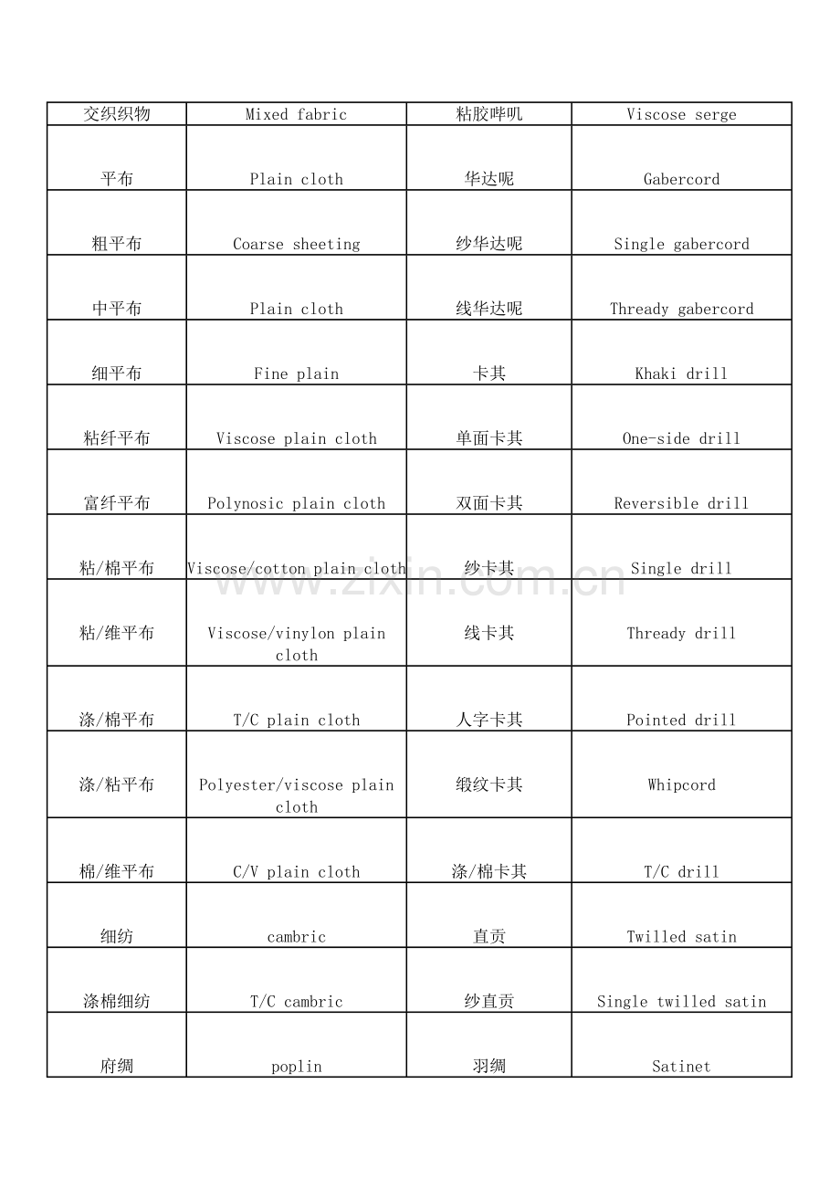 常用纺织面料中英文解析.docx_第2页