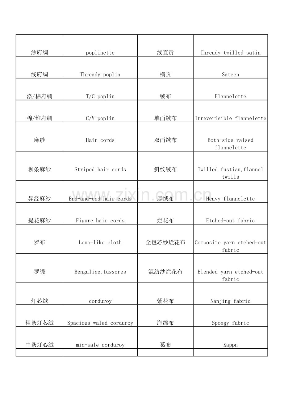 常用纺织面料中英文解析.docx_第3页