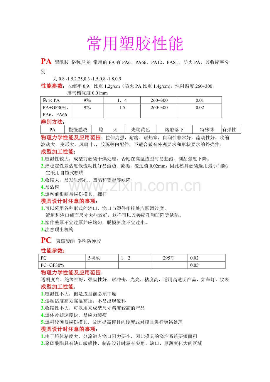 塑胶模具设计全套资料.docx_第2页