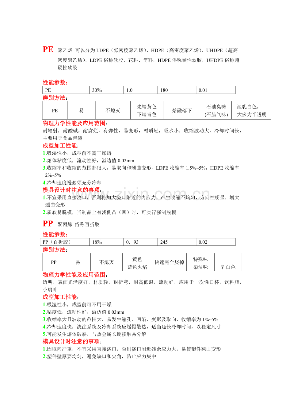 塑胶模具设计全套资料.docx_第3页