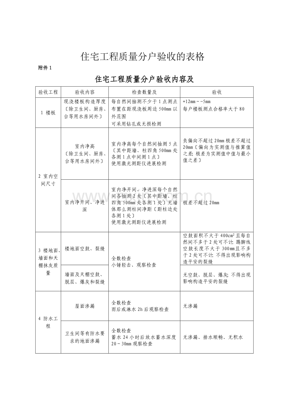 住宅工程质量分户验收的表格.doc_第1页