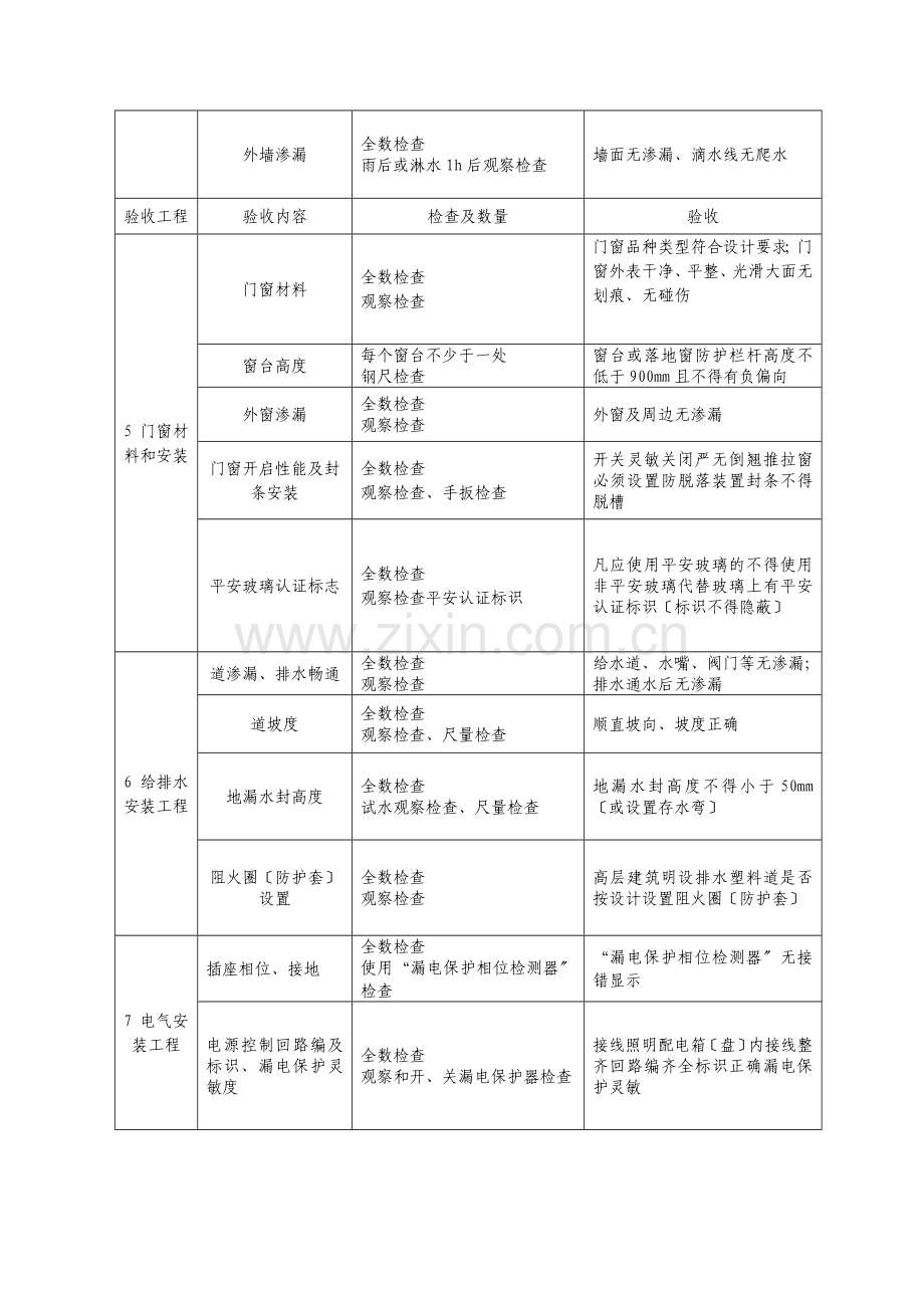 住宅工程质量分户验收的表格.doc_第2页