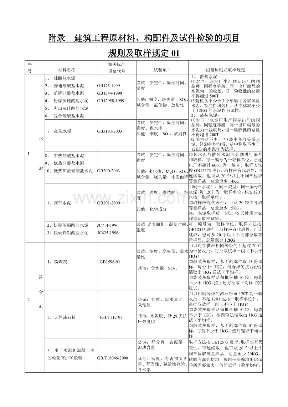 建筑工程原材料构配件及试件检验的项目规则及取样规定.docx_第1页