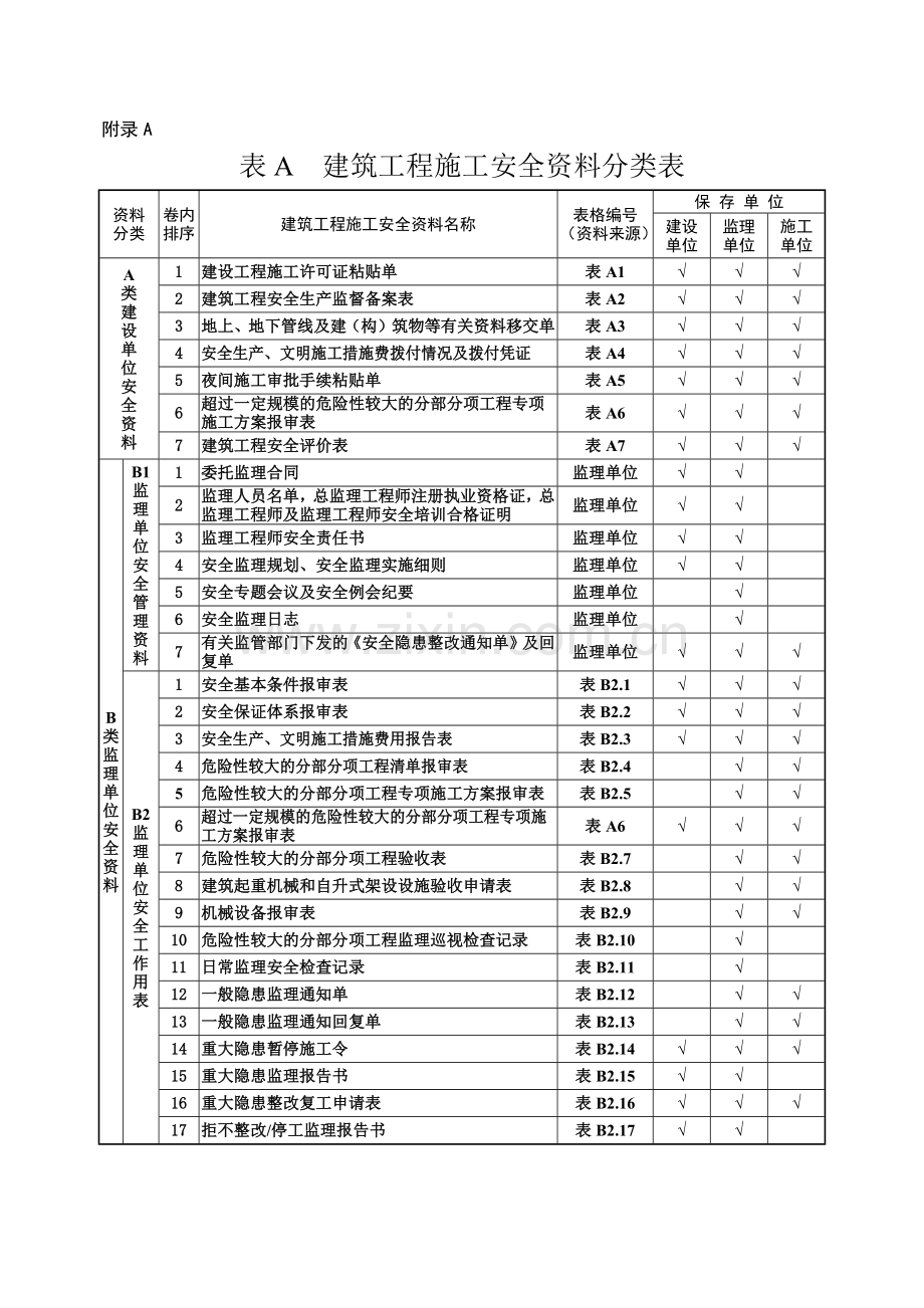 建筑工程施工安全资料分类表.docx_第1页