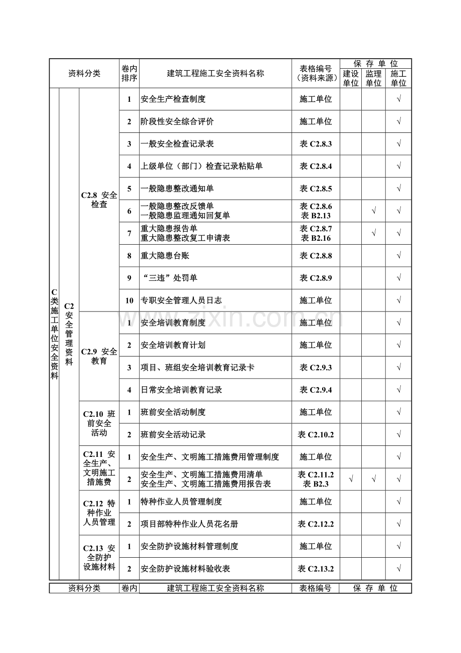 建筑工程施工安全资料分类表.docx_第3页