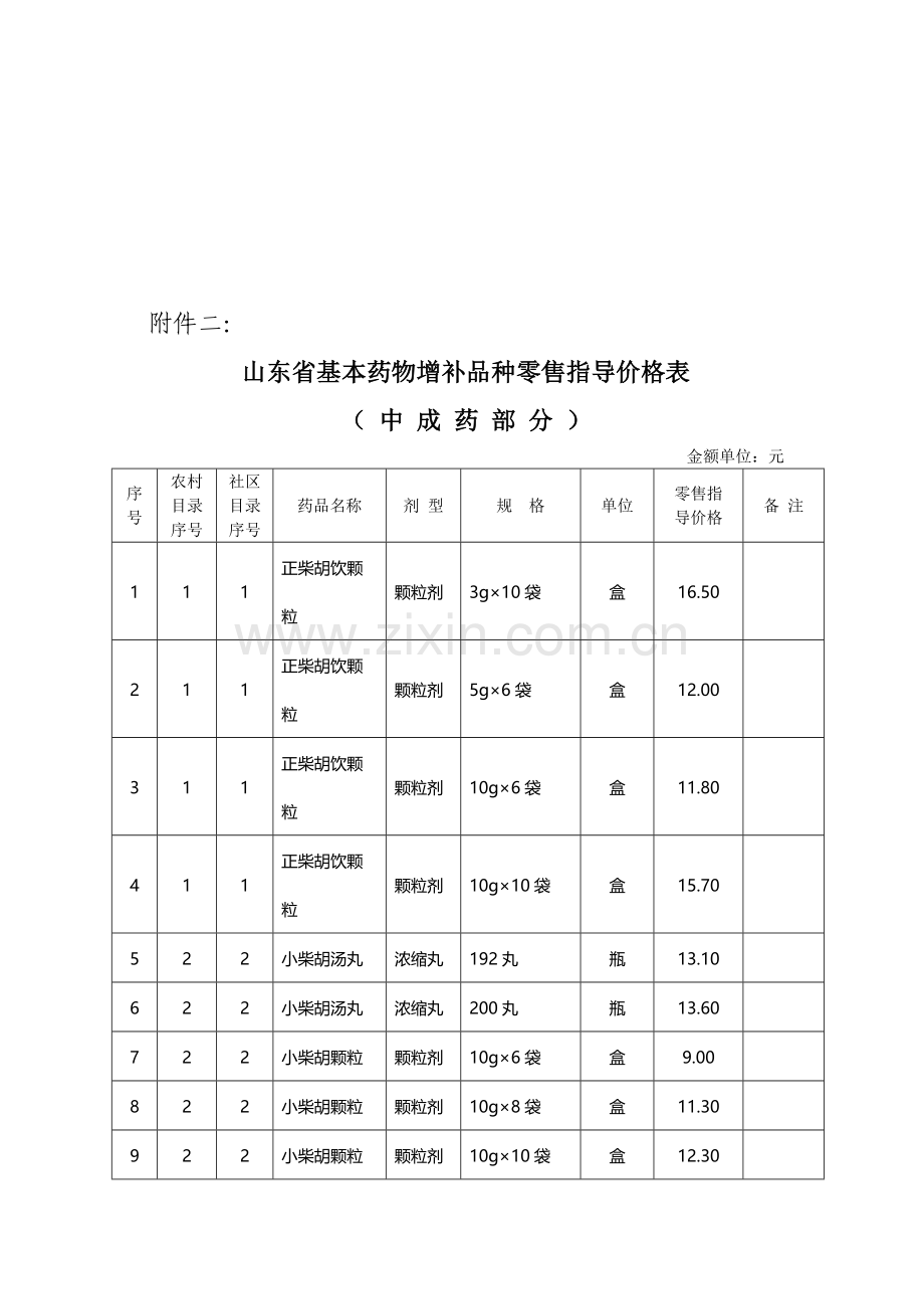 山东省基本药物增补品种零售指导价格表汇编.docx_第1页