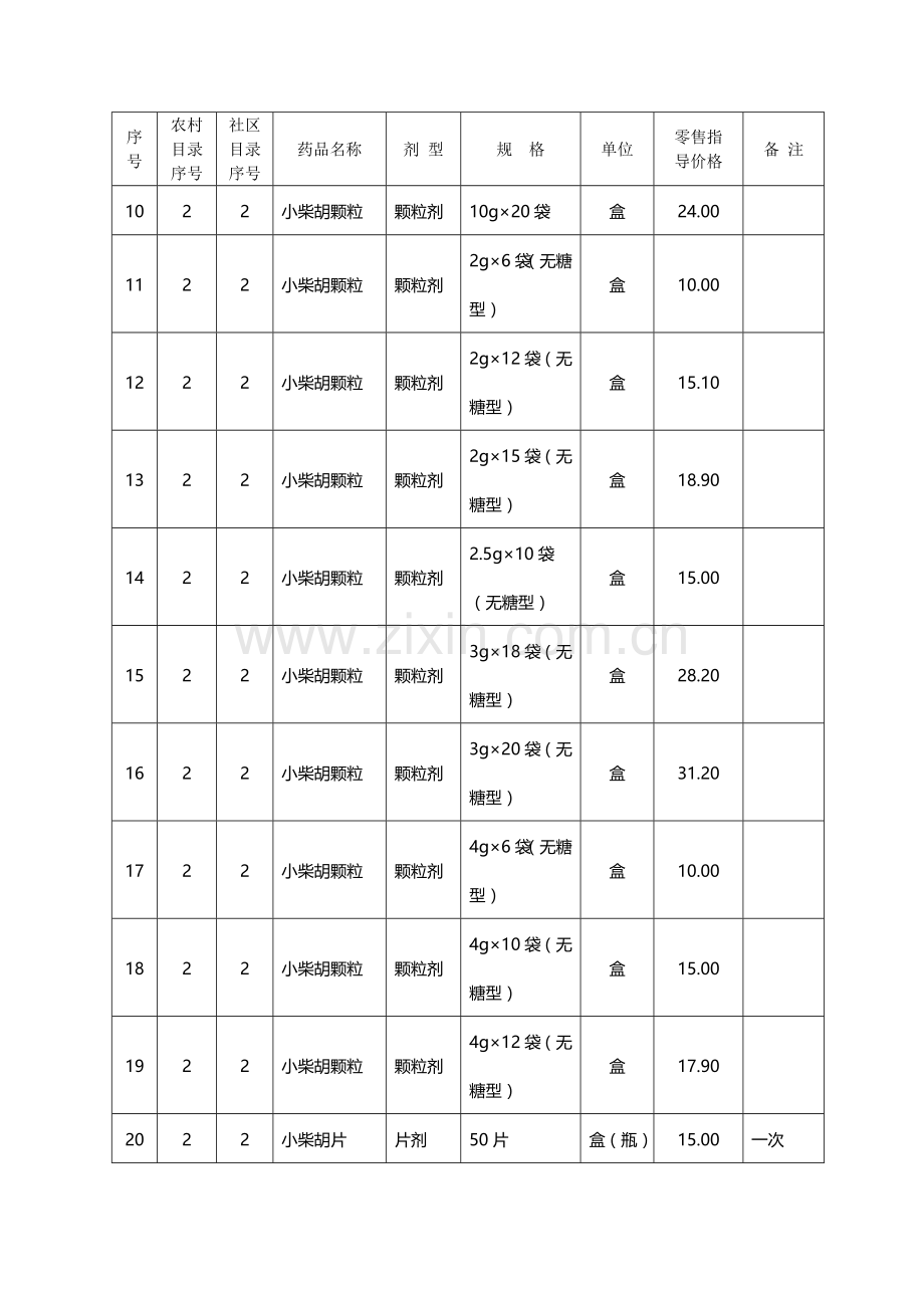 山东省基本药物增补品种零售指导价格表汇编.docx_第2页