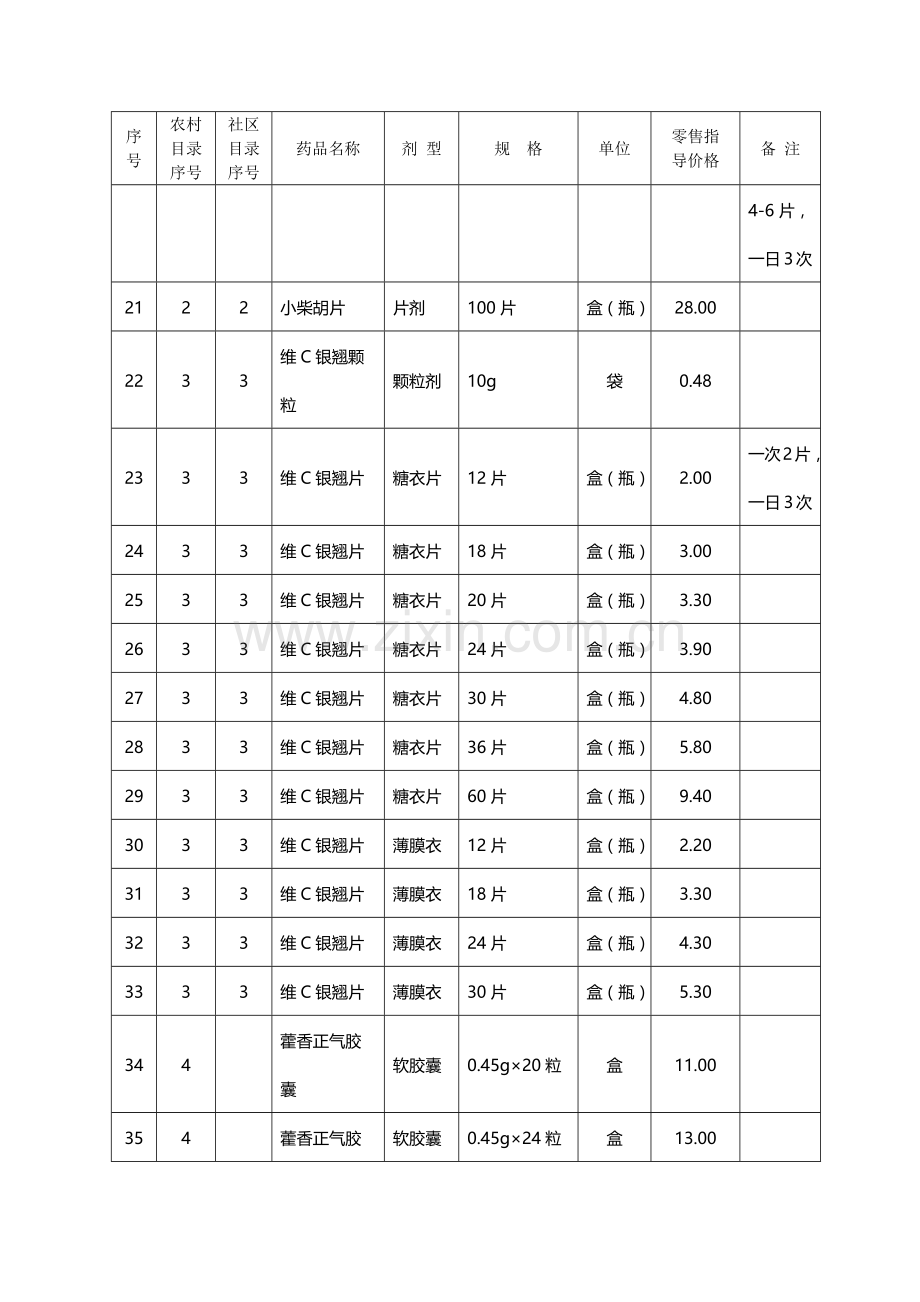 山东省基本药物增补品种零售指导价格表汇编.docx_第3页