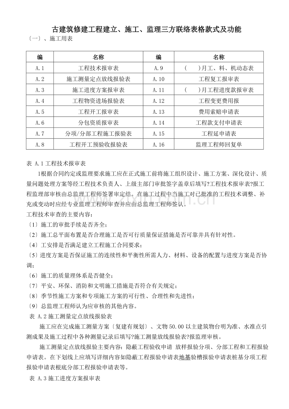 古建筑修建工程建设、施工、监理三方联系表格样式及功能.doc_第1页