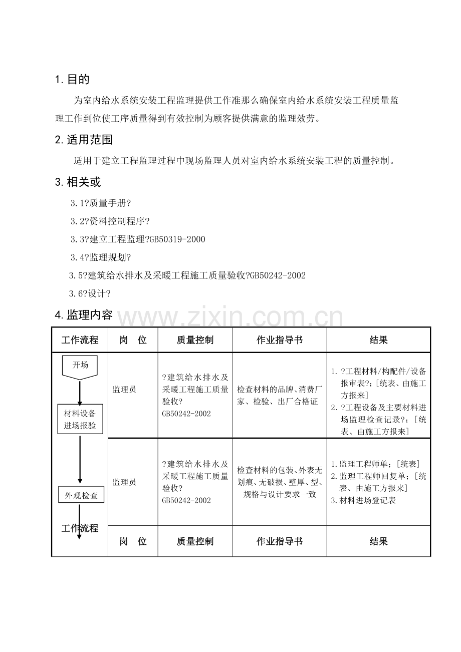 室内给水系统安装工程监理细则.doc_第1页