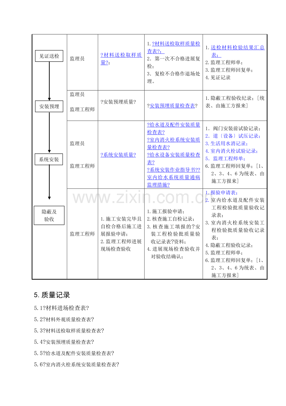 室内给水系统安装工程监理细则.doc_第2页