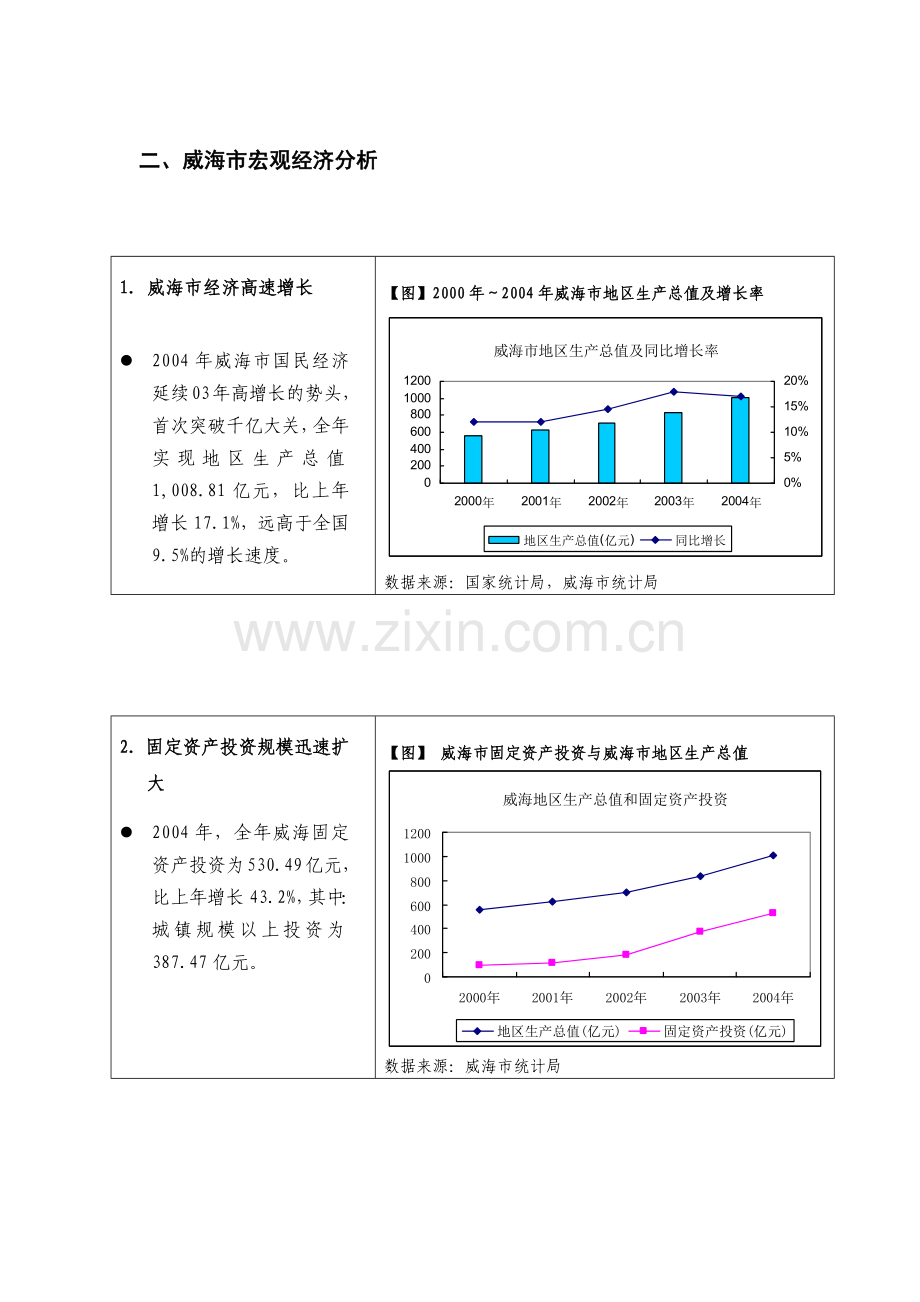 威海市房地产整体市场报告(1).docx_第3页