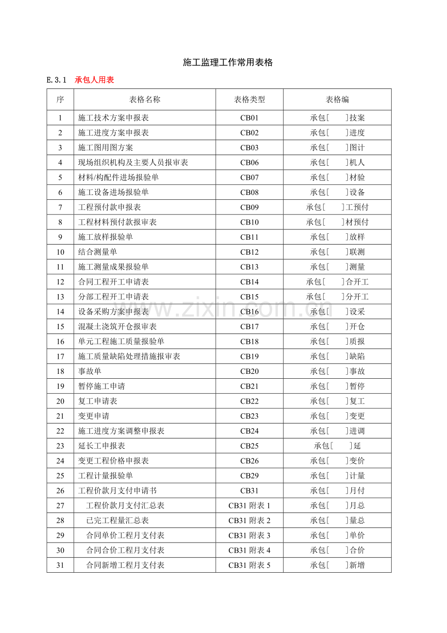 水利水电工程监理表格.doc_第2页