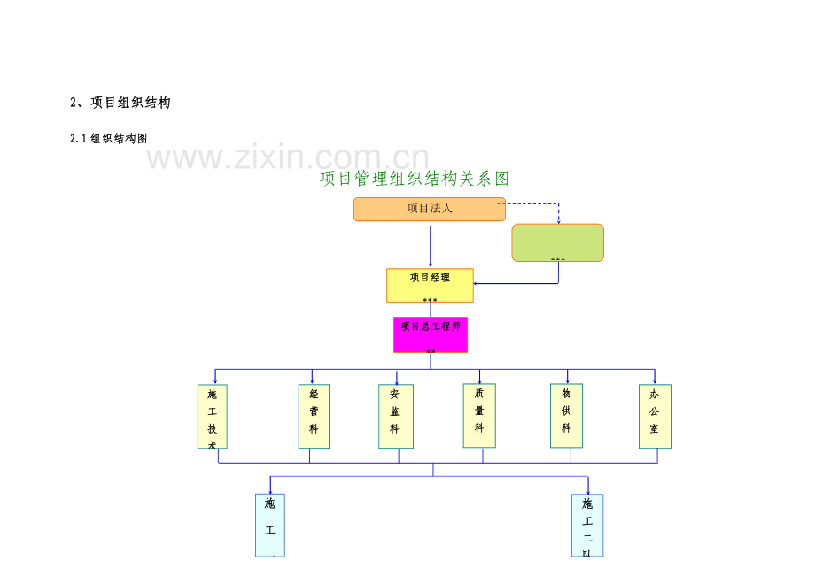 外电引入工程施工组织设计(51页).doc_第2页