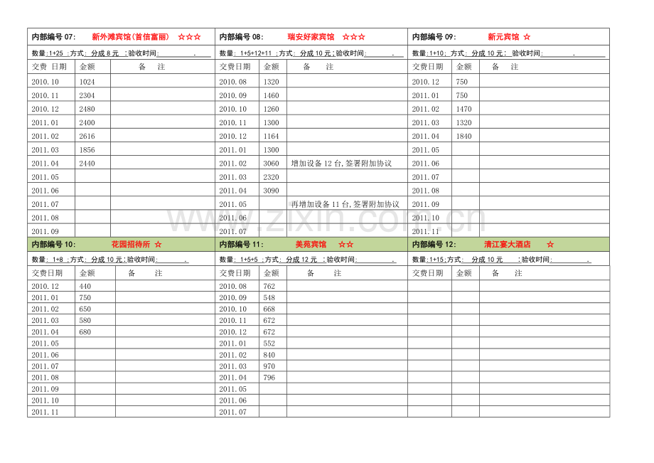 合作宾馆酒店收费明细表.docx_第2页