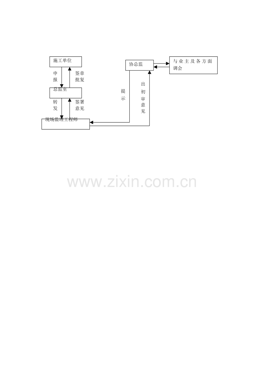 建设工程监理工作流程图.docx_第3页