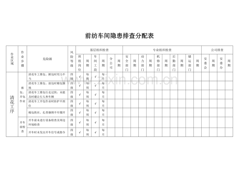 工贸企业纺织隐患排查和治理.docx_第2页