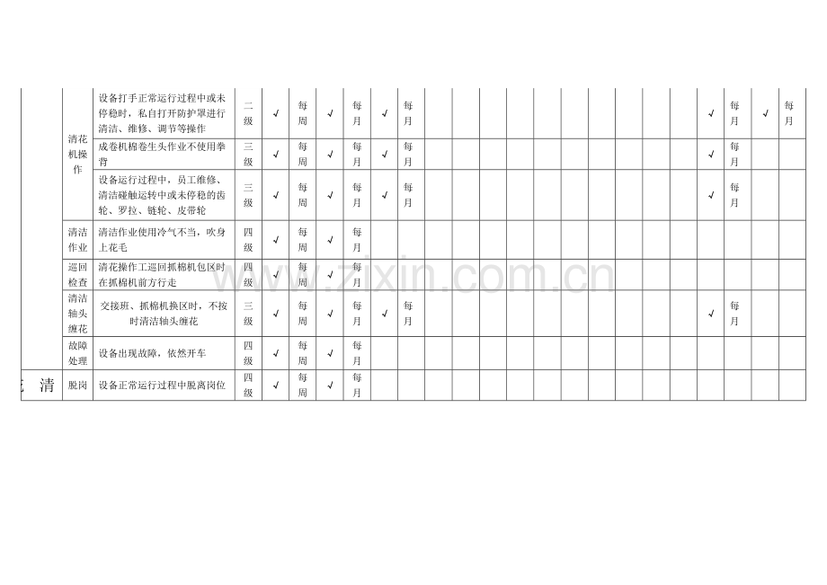 工贸企业纺织隐患排查和治理.docx_第3页