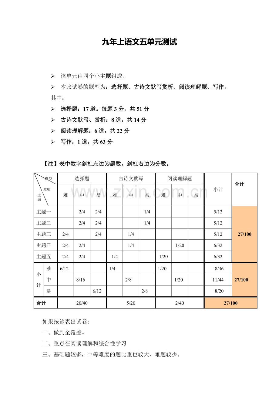 九年级下语文第五单元.doc_第1页