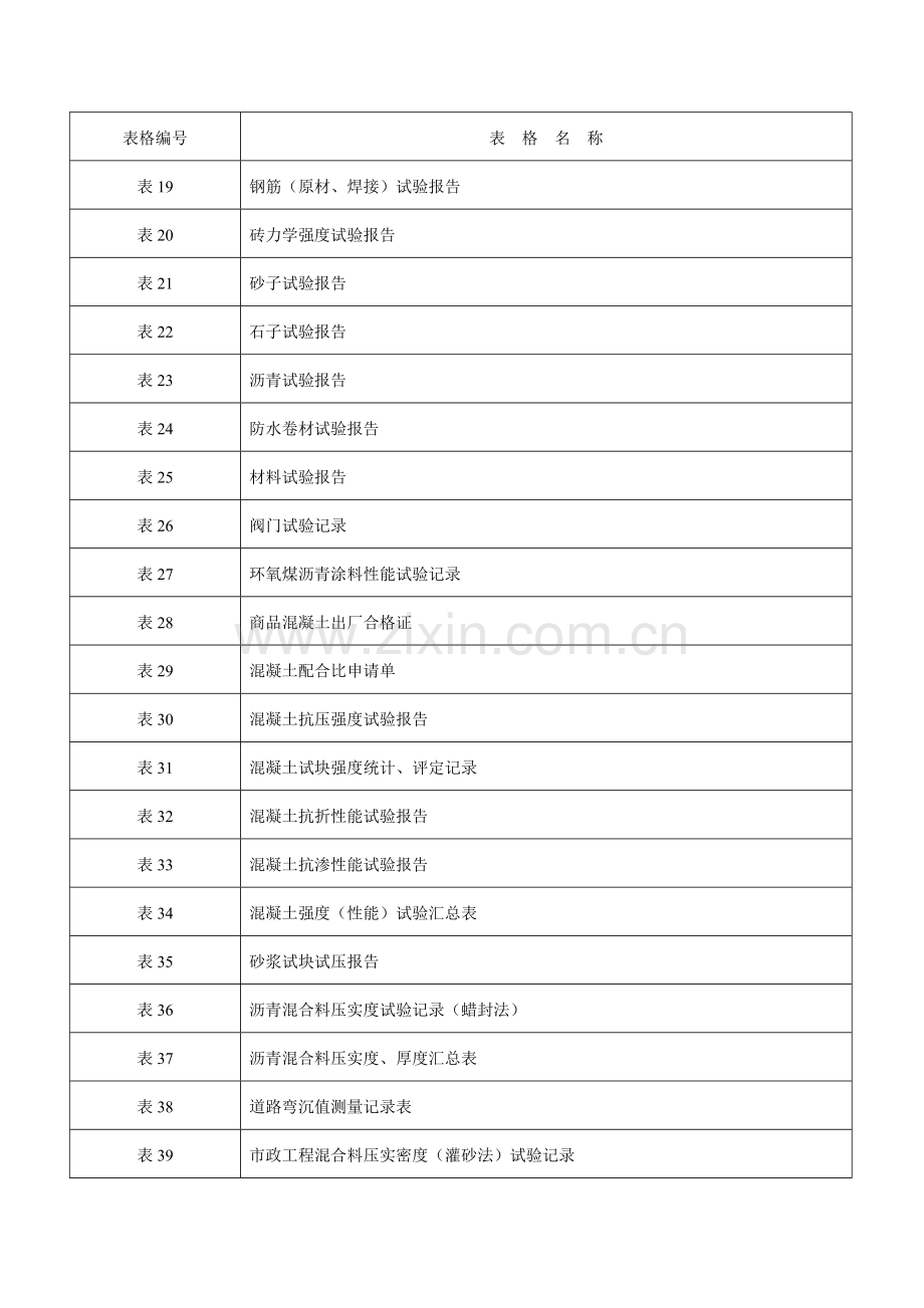 市政工程资料表格_免费[1].docx_第2页