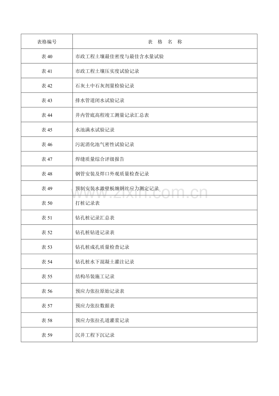 市政工程资料表格_免费[1].docx_第3页