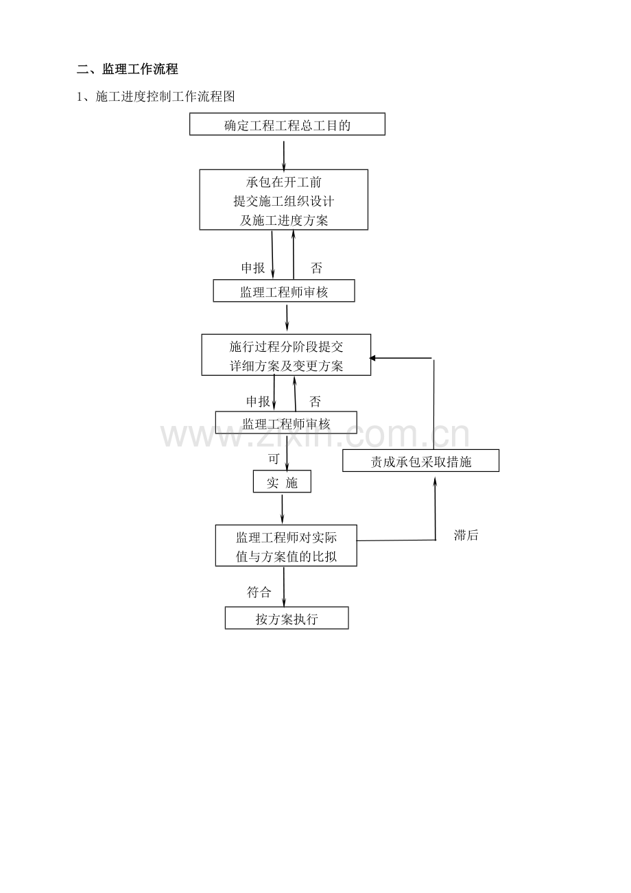 建筑电气专业施工监理实施细则.doc_第2页