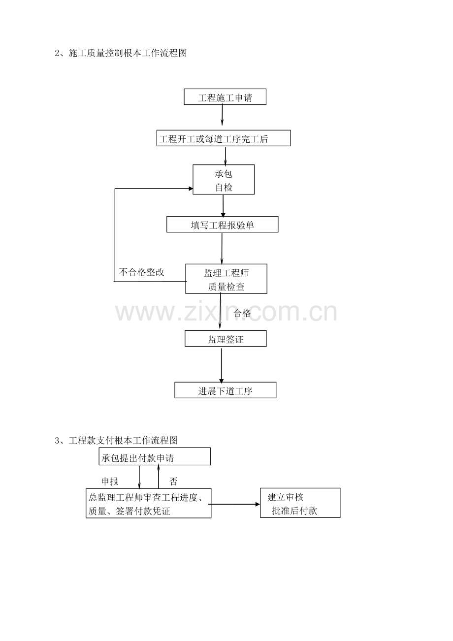 建筑电气专业施工监理实施细则.doc_第3页