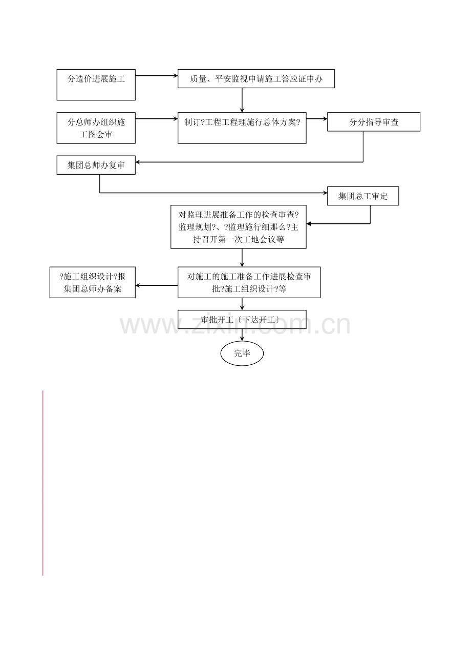 项目全过程控制流程与表格大全.doc_第2页