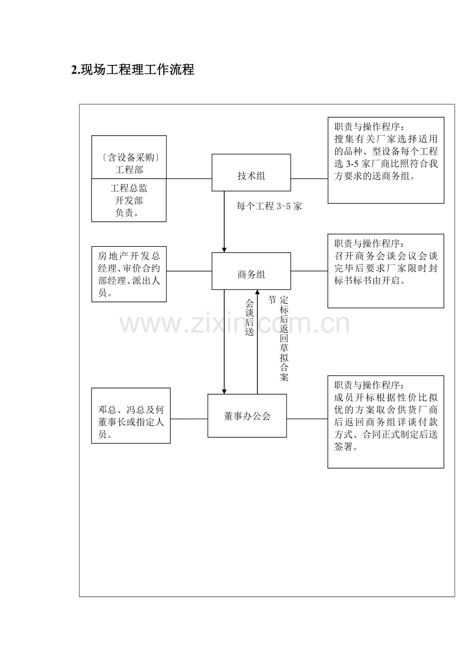 项目全过程控制流程与表格大全.doc_第3页