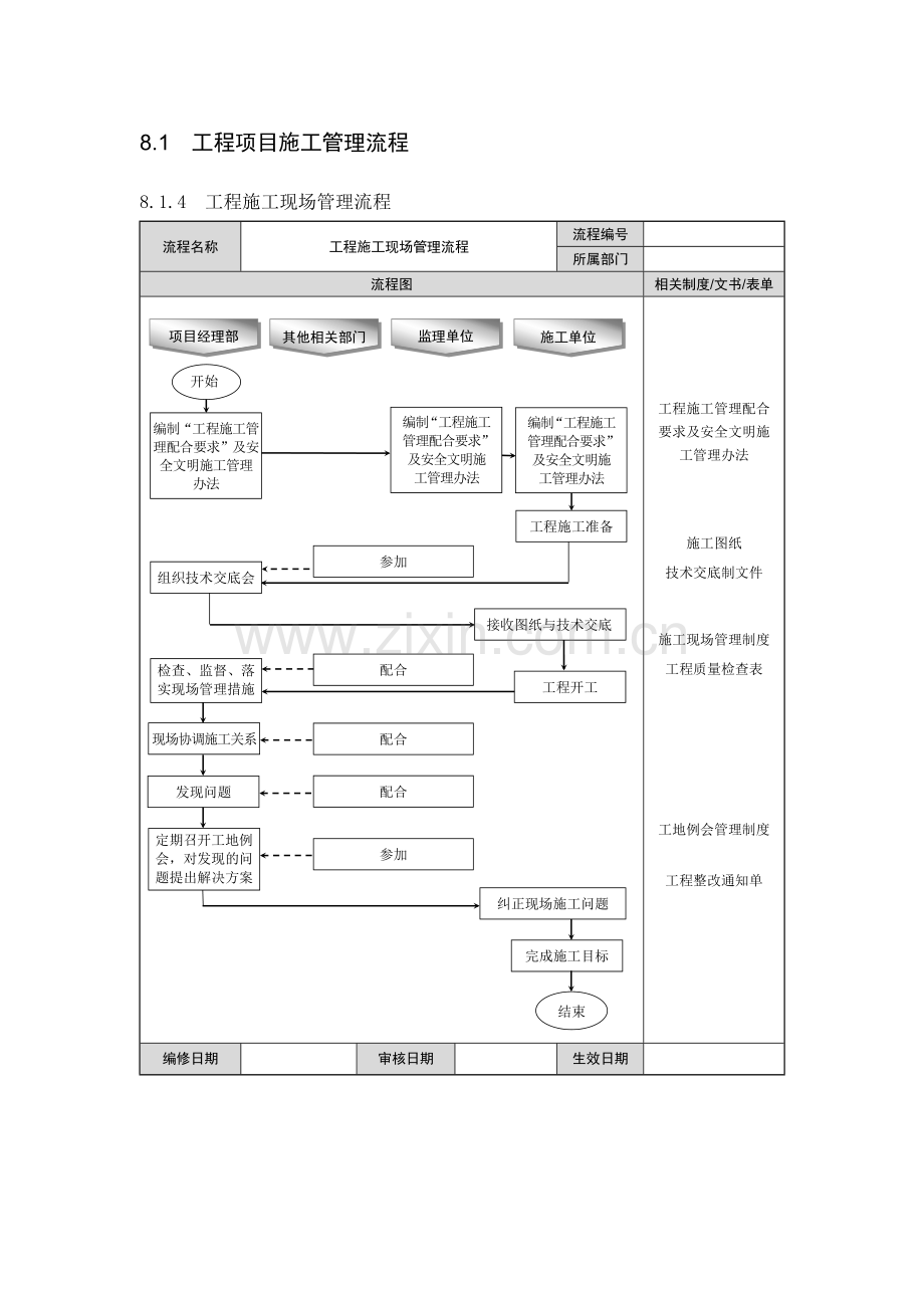 房地产工程项目施工管理.docx_第2页