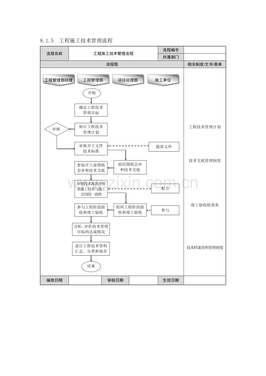 房地产工程项目施工管理.docx_第3页