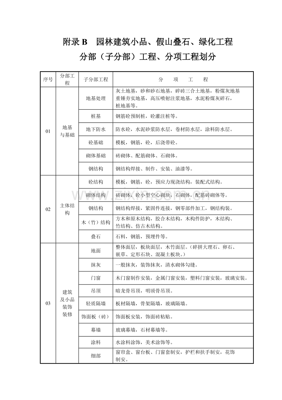 园林工程资料表格填写范例样本m.docx_第3页