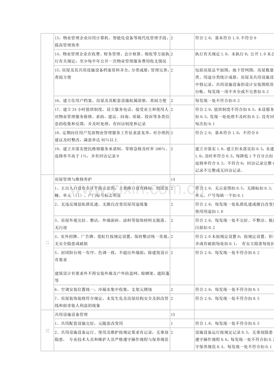 建设部关于修订全国物业管理示范住宅小区.docx_第3页