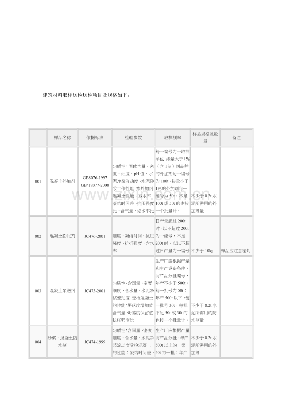 建筑材料取样送检规格大全.docx_第1页