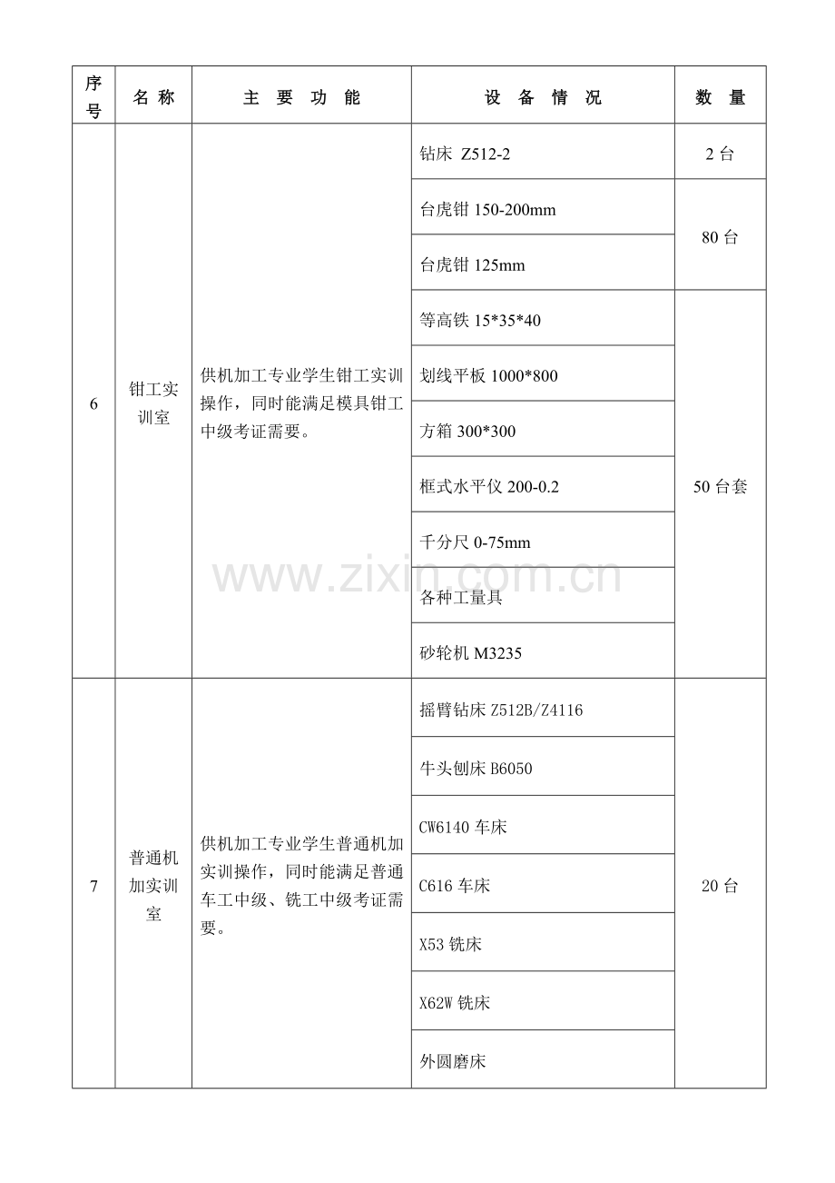 怀化工业学校实验室、实训室、校外实习基地名称功能工位数一览表.docx_第3页