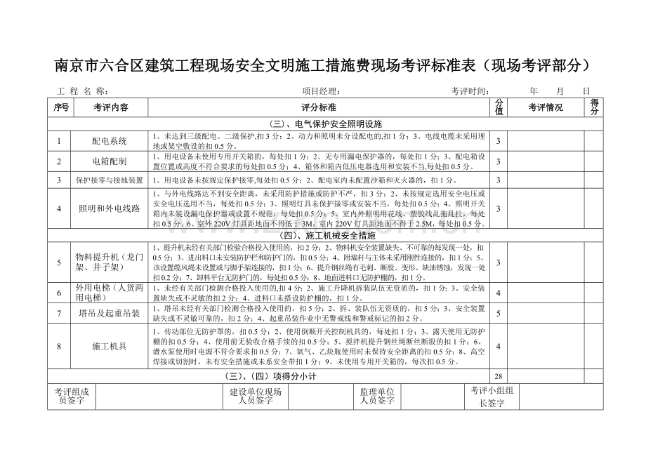 南京市六合区建筑工程现场安全文明施工措施费现场考评....docx_第1页