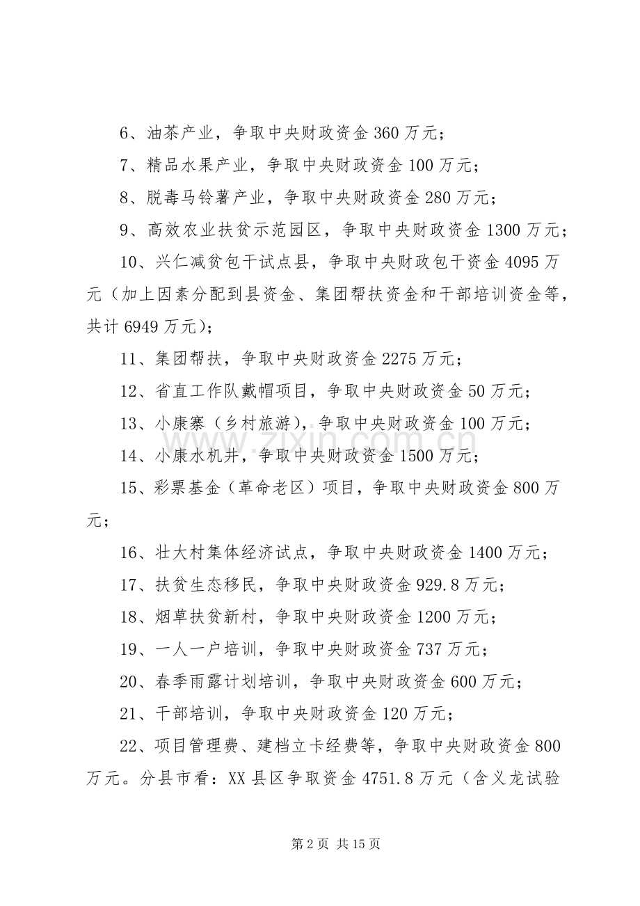 20XX年扶贫办上半年工作总结 .docx_第2页