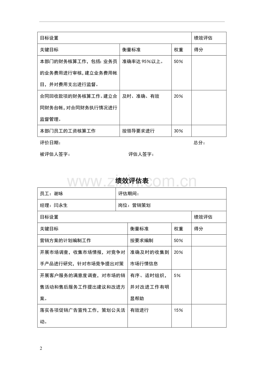 市场销售部-市场销售部绩效评估表.doc_第2页