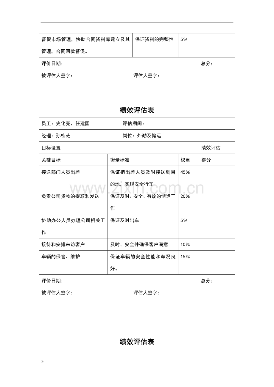 市场销售部-市场销售部绩效评估表.doc_第3页