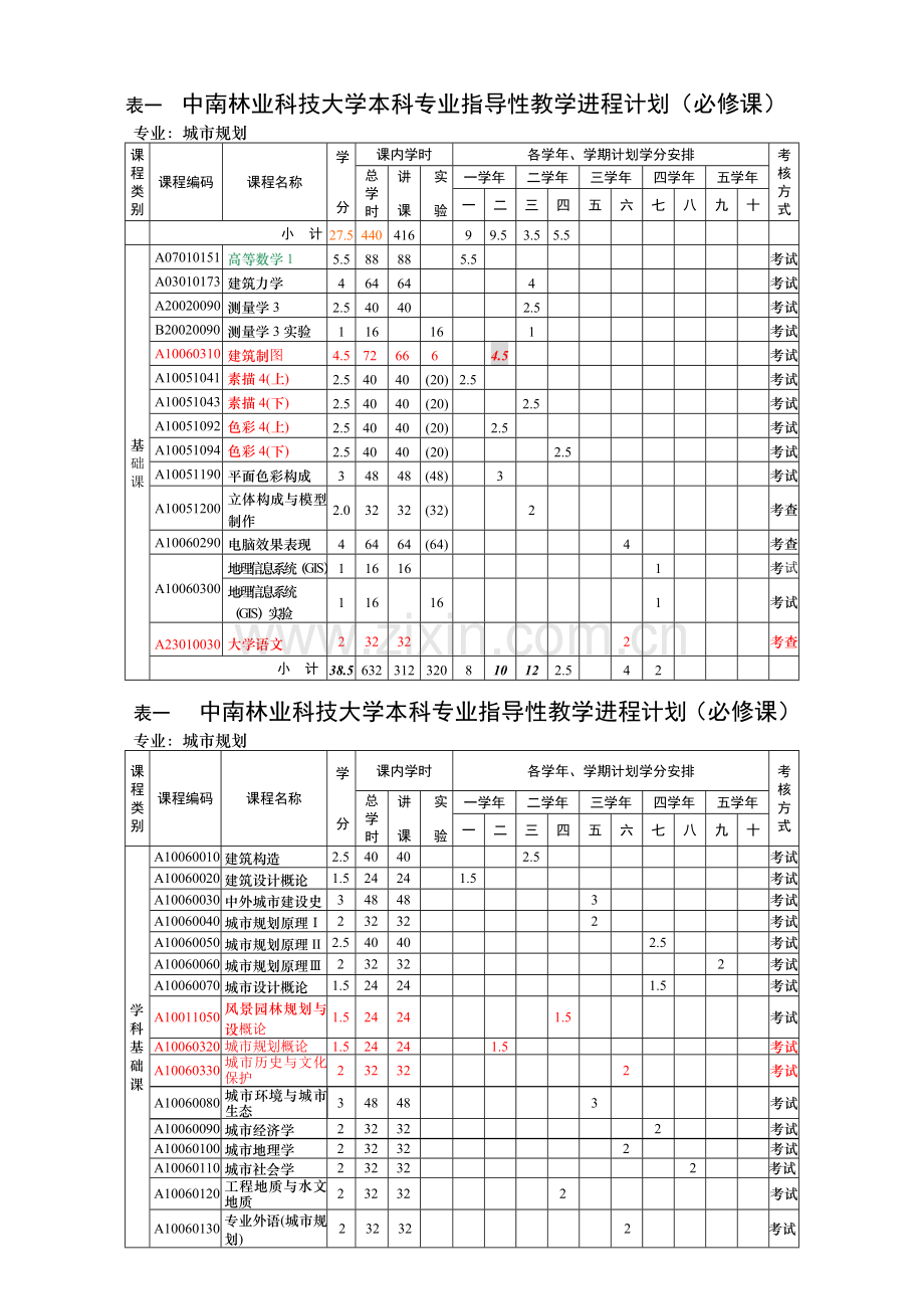 城市规划专业本科人才培养方案.doc_第3页