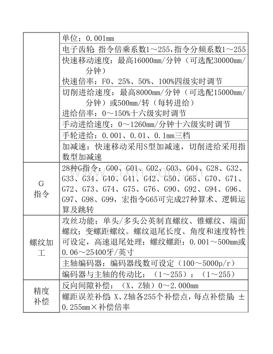 数控车床操作编程说明书范本.docx_第2页