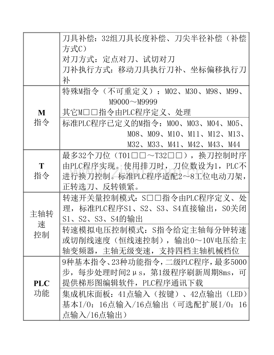 数控车床操作编程说明书范本.docx_第3页